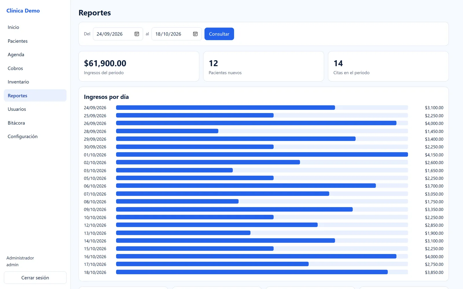 Reportes e inventario